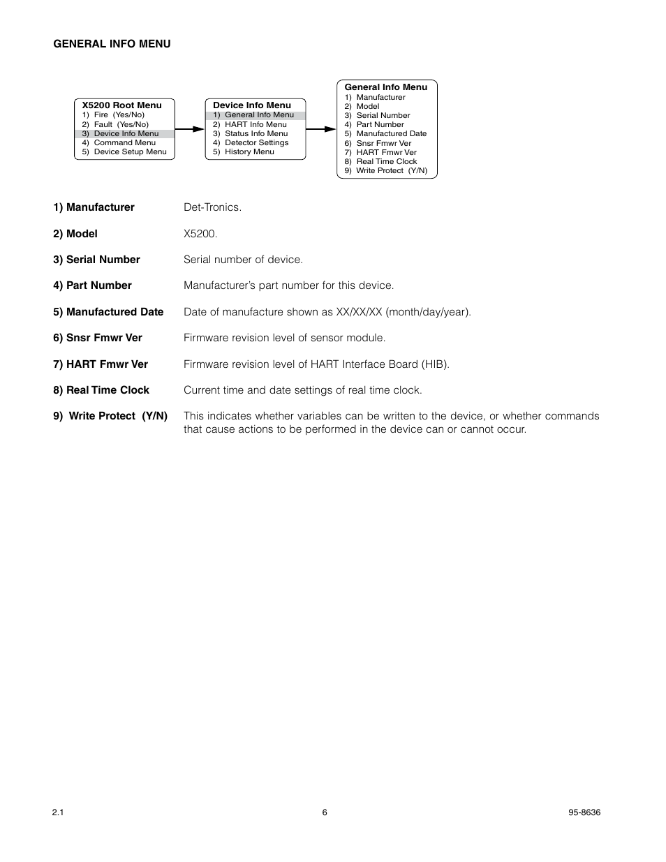 Det-Tronics X5200 UVIR Flame Detector with HART User Manual | Page 8 / 21