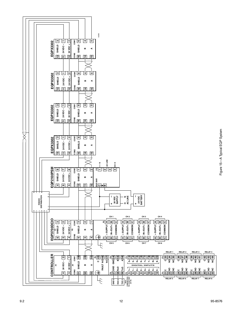 Eqpx3302, Eqp370 0dcio, Contr oller | Figur e 1 5—a typical eqp s yst em | Det-Tronics X3302 Multispectrum IR Flame Detector User Manual | Page 14 / 37