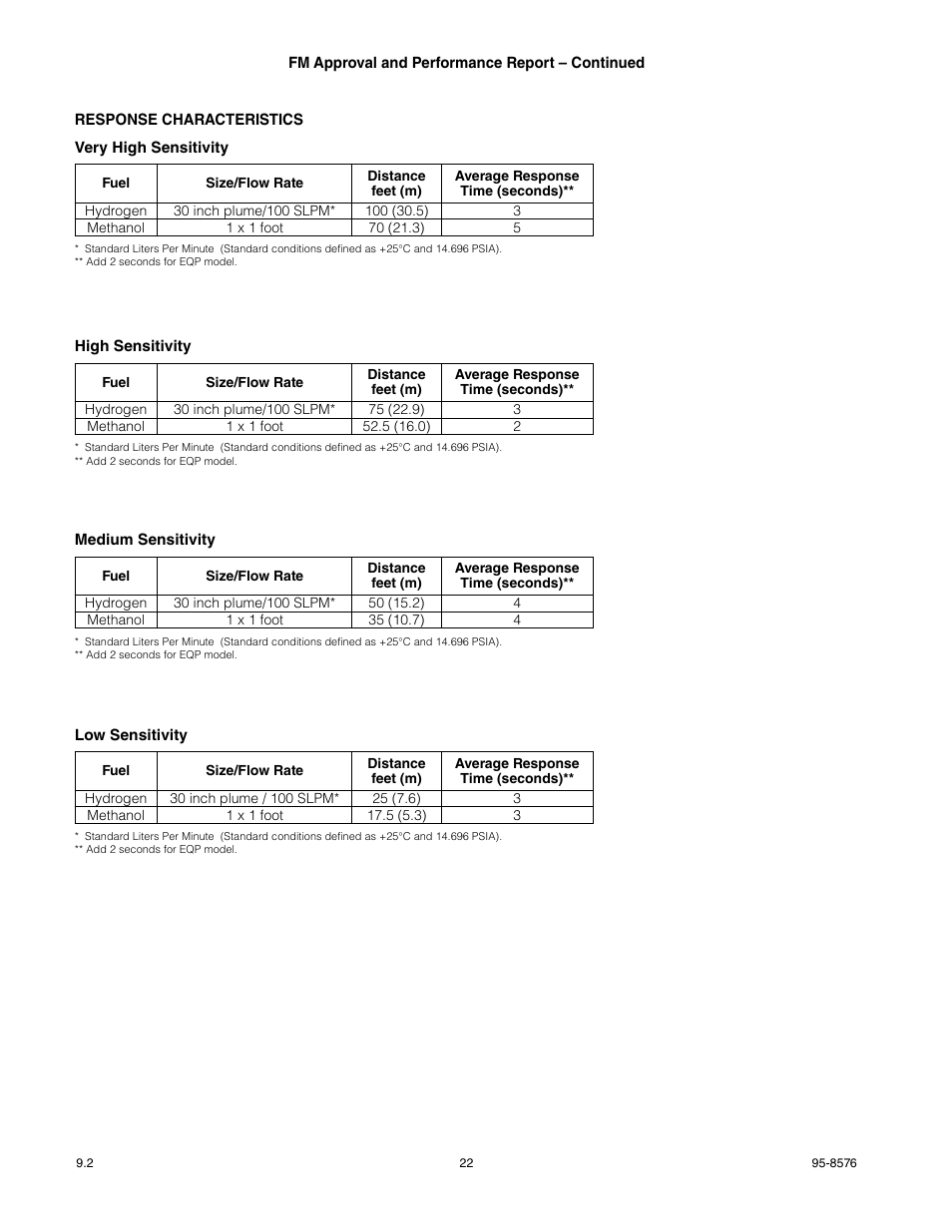 Det-Tronics X3302 Multispectrum IR Flame Detector User Manual | Page 24 / 37