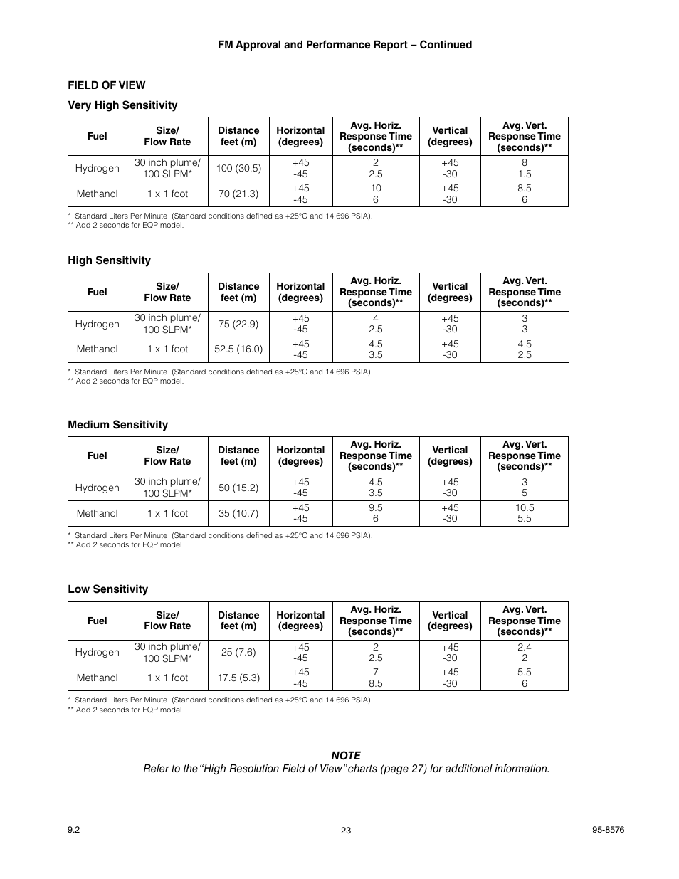 Det-Tronics X3302 Multispectrum IR Flame Detector User Manual | Page 25 / 37