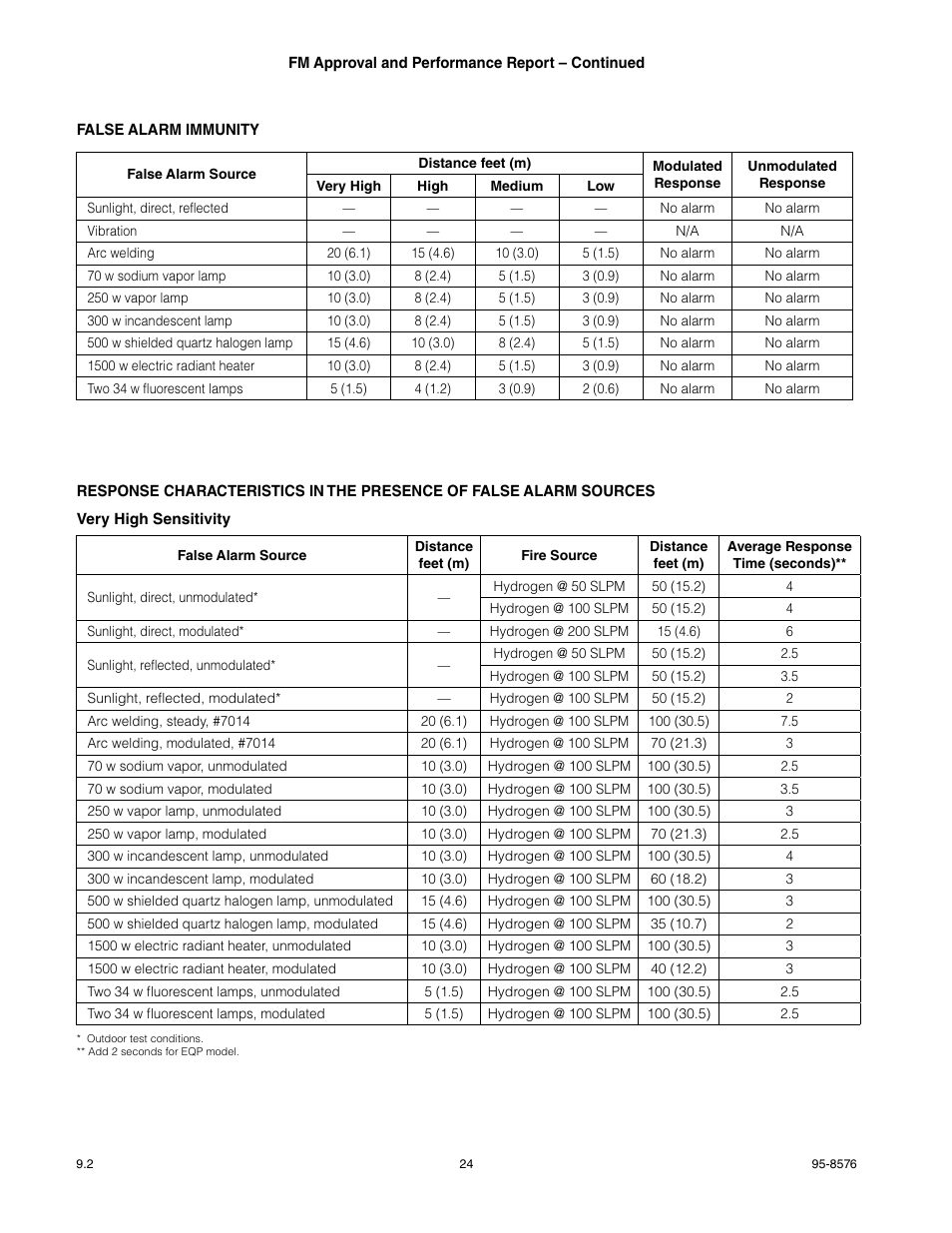 Det-Tronics X3302 Multispectrum IR Flame Detector User Manual | Page 26 / 37