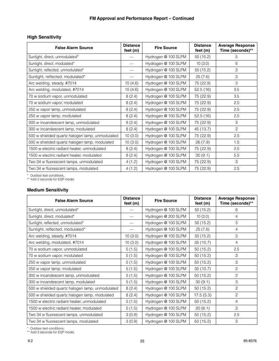 Det-Tronics X3302 Multispectrum IR Flame Detector User Manual | Page 27 / 37