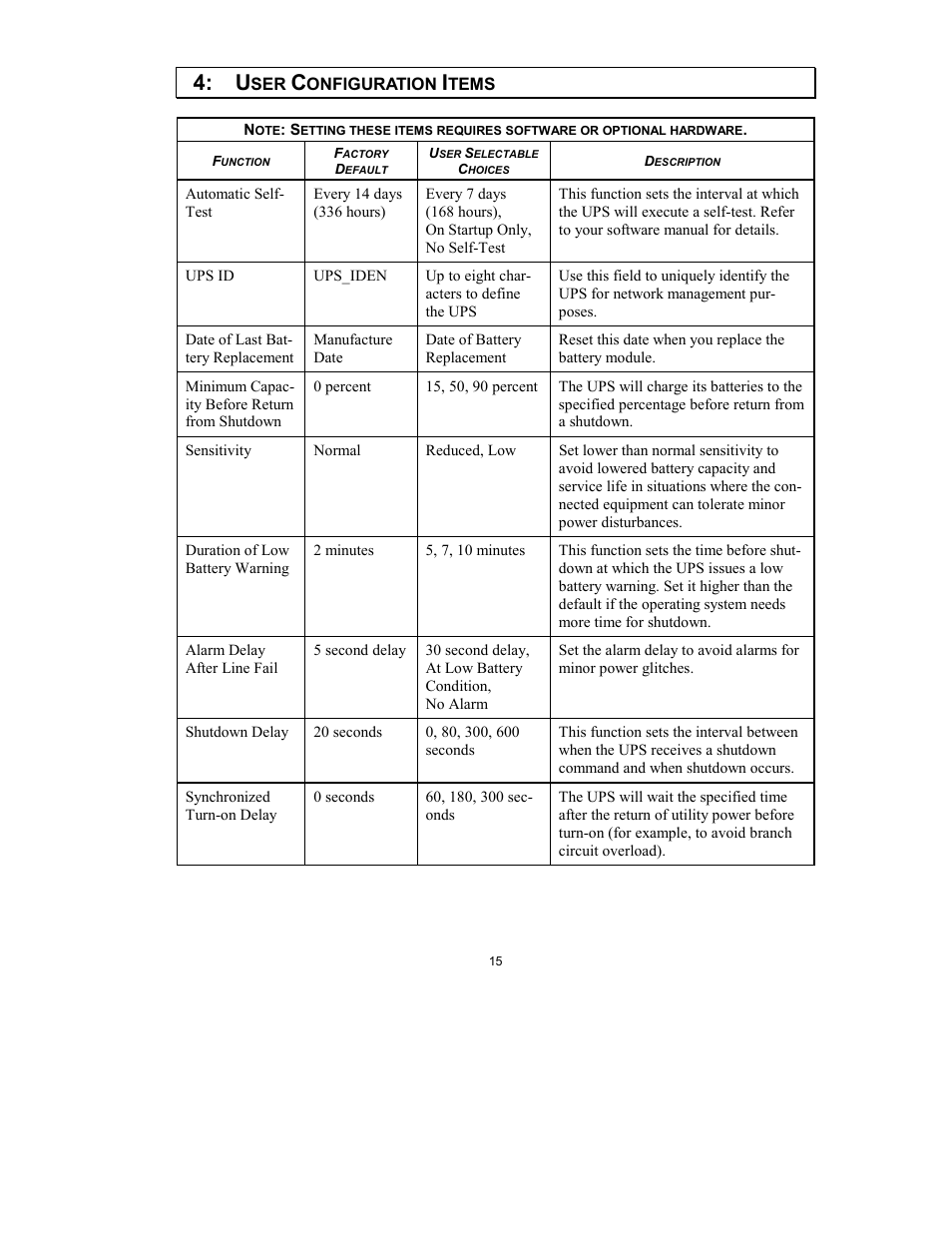 APC 3000VA User Manual | Page 17 / 25
