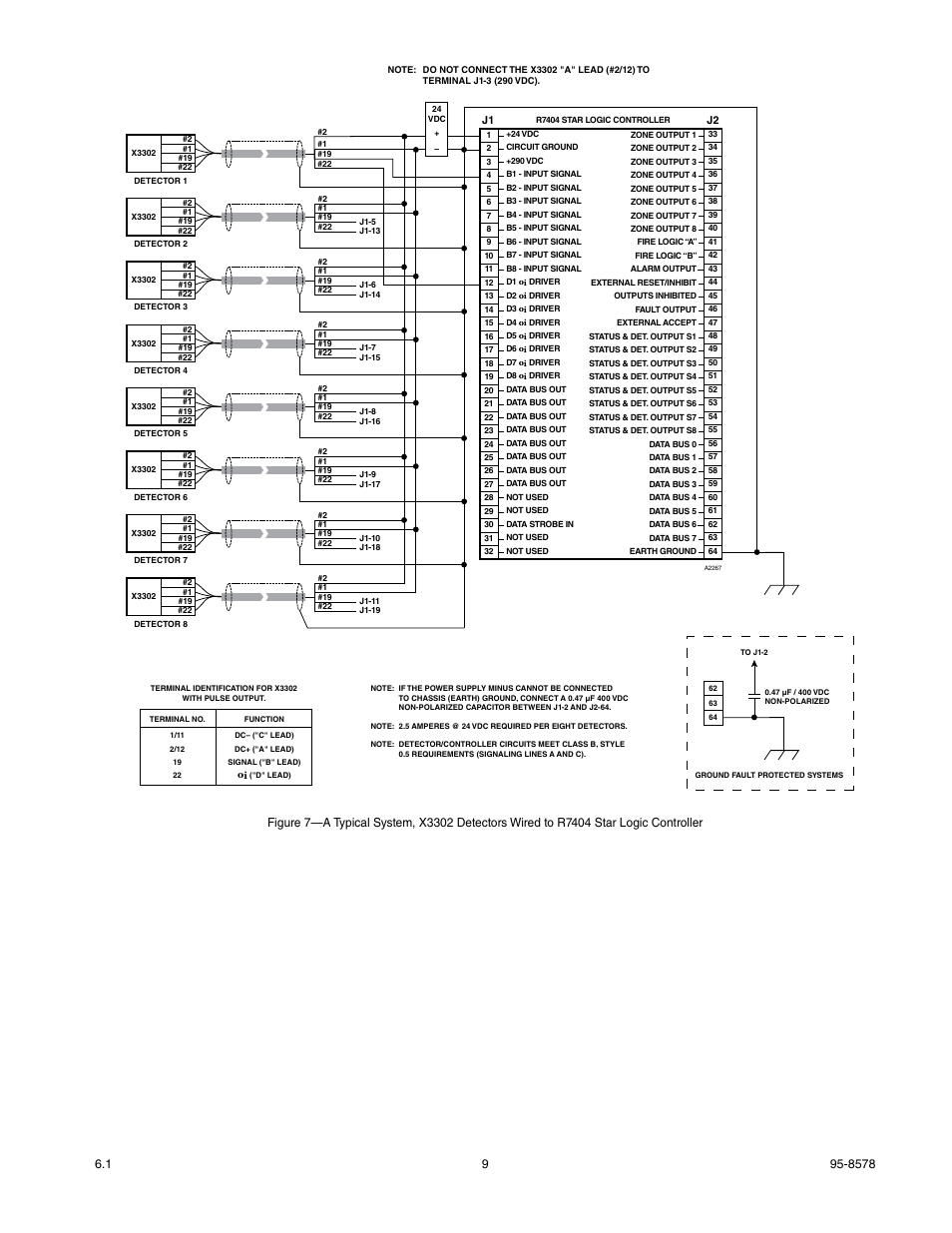 Det-Tronics X3302 Multispectrum IR Flame Detector with Pulse Output User Manual | Page 11 / 36