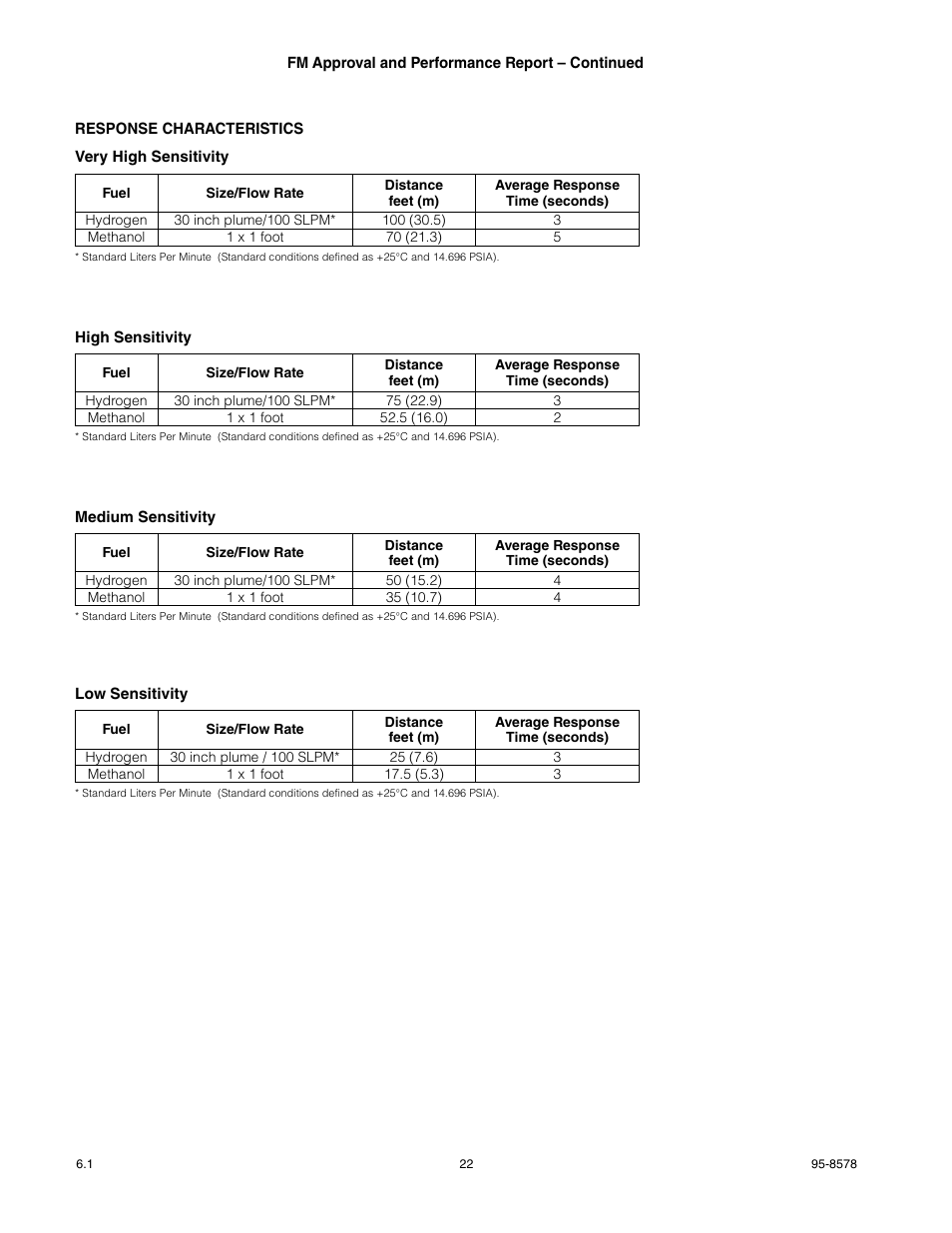 Det-Tronics X3302 Multispectrum IR Flame Detector with Pulse Output User Manual | Page 24 / 36