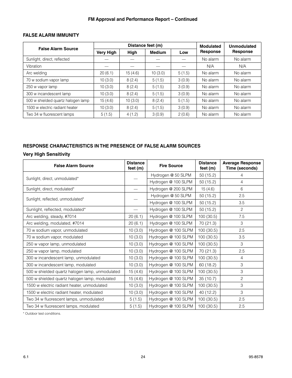 Det-Tronics X3302 Multispectrum IR Flame Detector with Pulse Output User Manual | Page 26 / 36