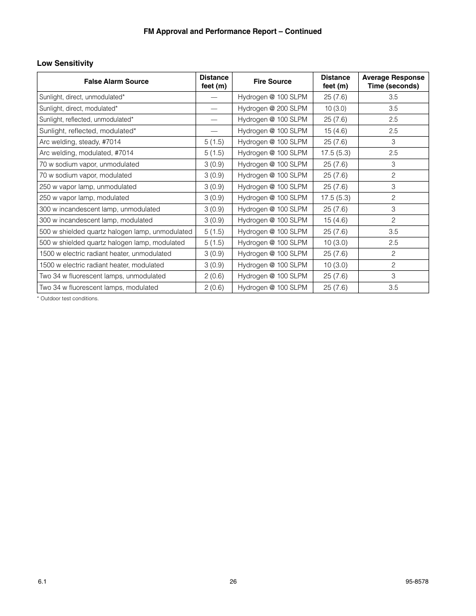 Det-Tronics X3302 Multispectrum IR Flame Detector with Pulse Output User Manual | Page 28 / 36