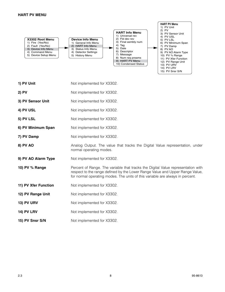 Det-Tronics X3302 Multispectrum IR Flame Detector with HART User Manual | Page 10 / 21