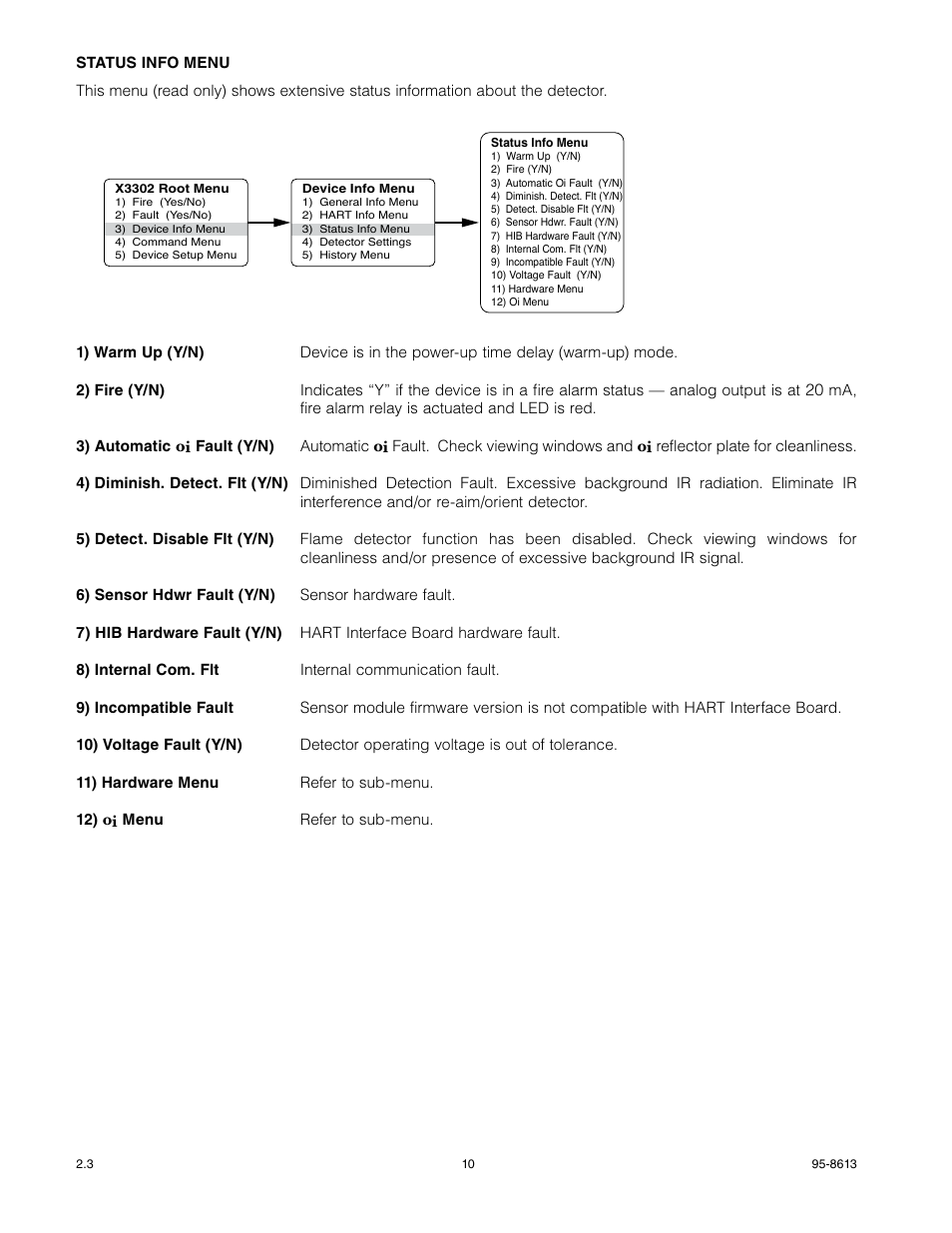 Det-Tronics X3302 Multispectrum IR Flame Detector with HART User Manual | Page 12 / 21