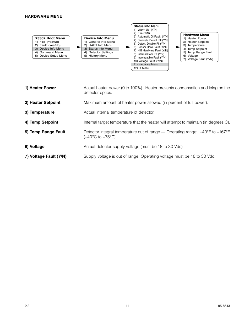 Det-Tronics X3302 Multispectrum IR Flame Detector with HART User Manual | Page 13 / 21