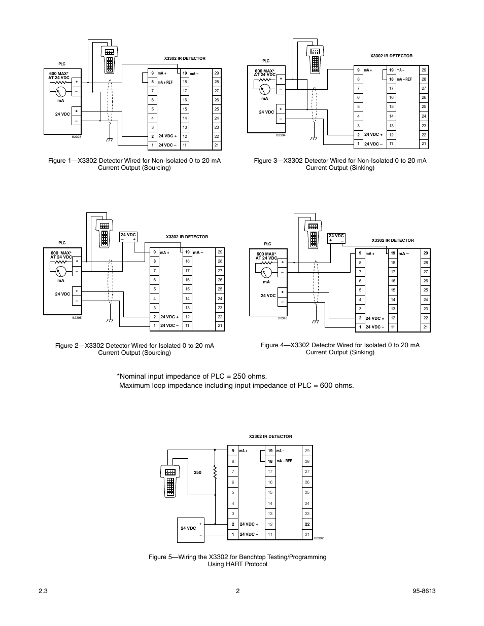 Det-Tronics X3302 Multispectrum IR Flame Detector with HART User Manual | Page 4 / 21