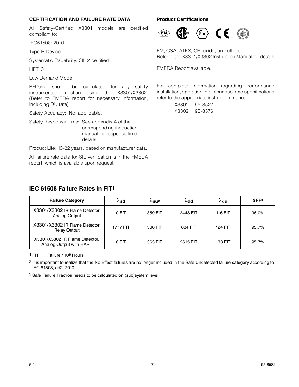 Det-Tronics X3301 Multispectrum IR Flame Detector SAFETY MANUAL User Manual | Page 7 / 8