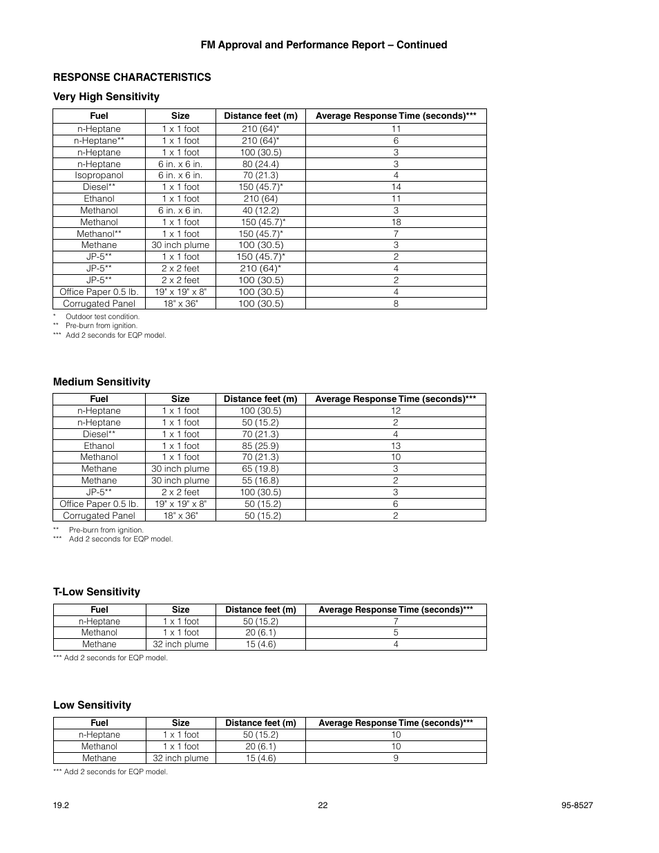 Det-Tronics X3301 Multispectrum IR Flame Detector User Manual | Page 24 / 40