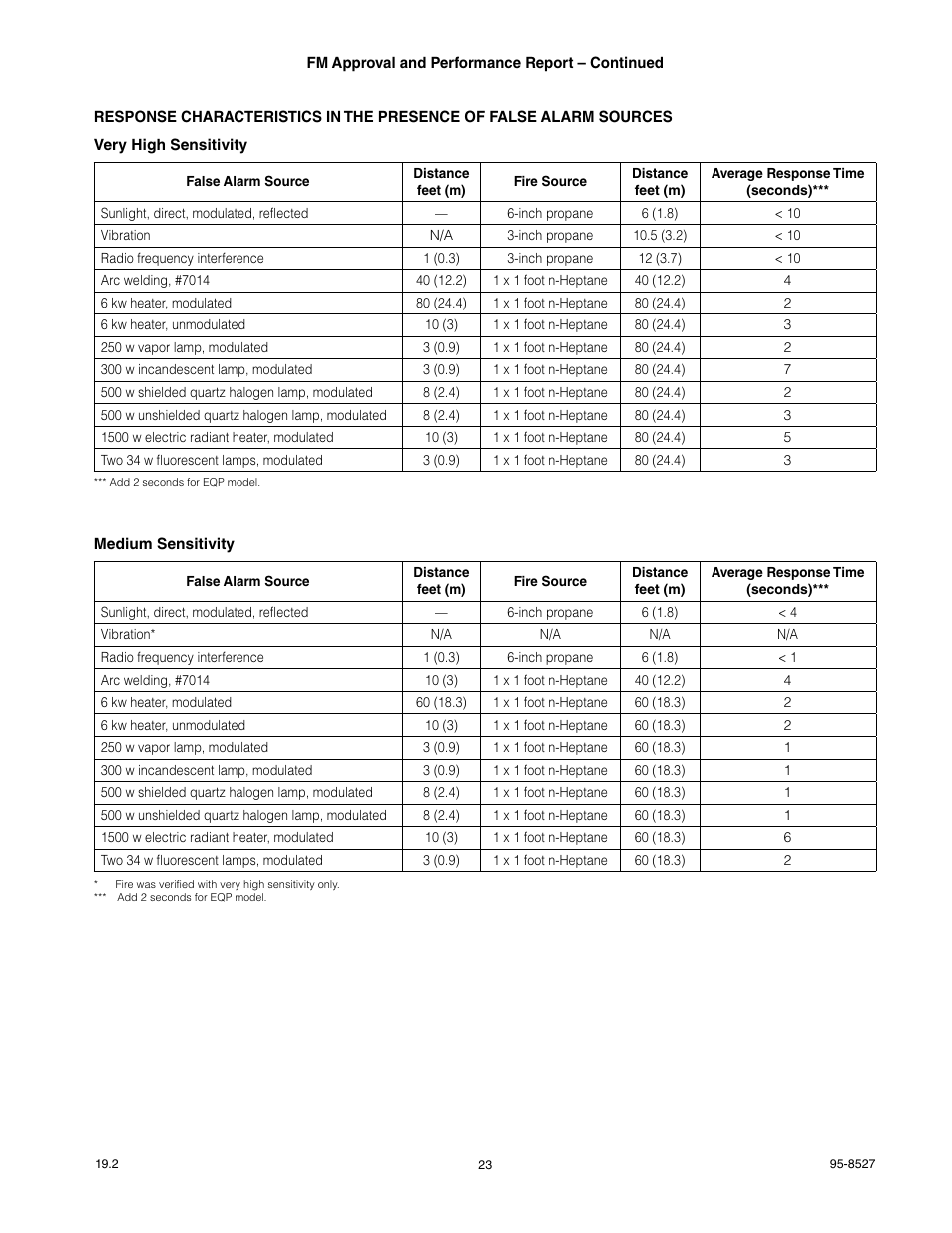 Det-Tronics X3301 Multispectrum IR Flame Detector User Manual | Page 25 / 40