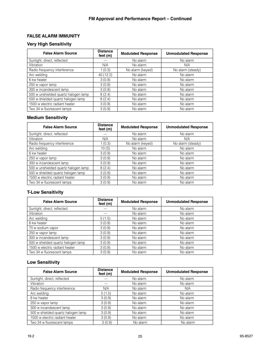 Det-Tronics X3301 Multispectrum IR Flame Detector User Manual | Page 27 / 40