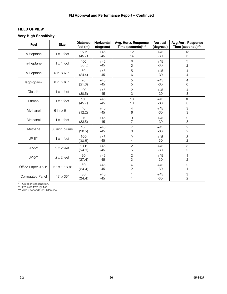 Det-Tronics X3301 Multispectrum IR Flame Detector User Manual | Page 28 / 40
