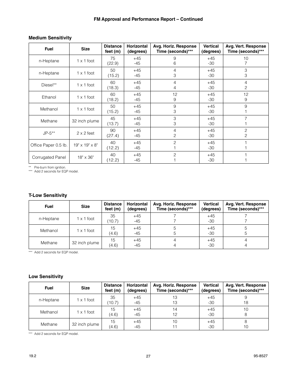 Det-Tronics X3301 Multispectrum IR Flame Detector User Manual | Page 29 / 40