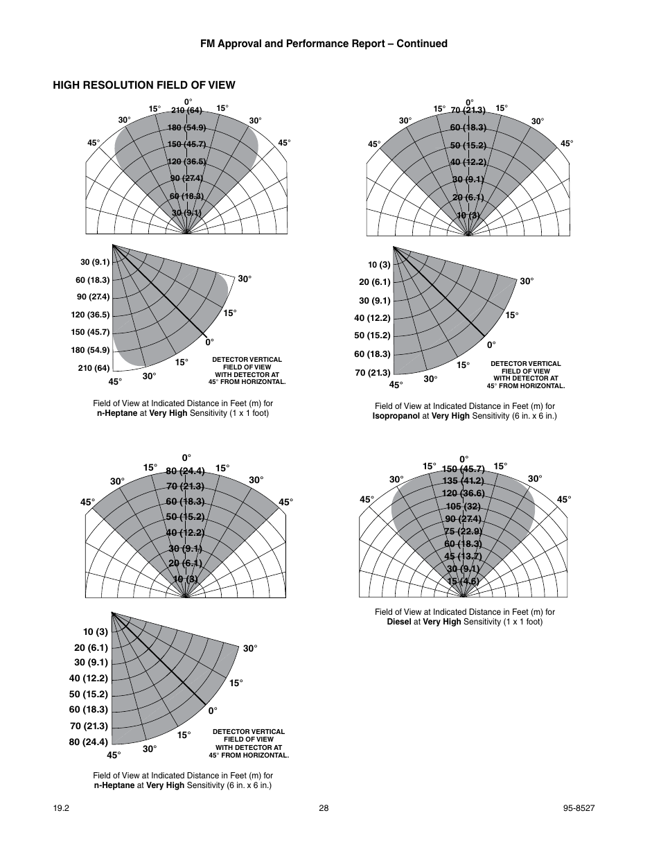 Det-Tronics X3301 Multispectrum IR Flame Detector User Manual | Page 30 / 40