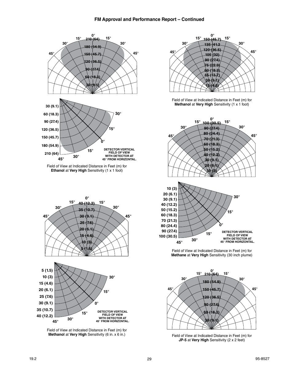 Det-Tronics X3301 Multispectrum IR Flame Detector User Manual | Page 31 / 40