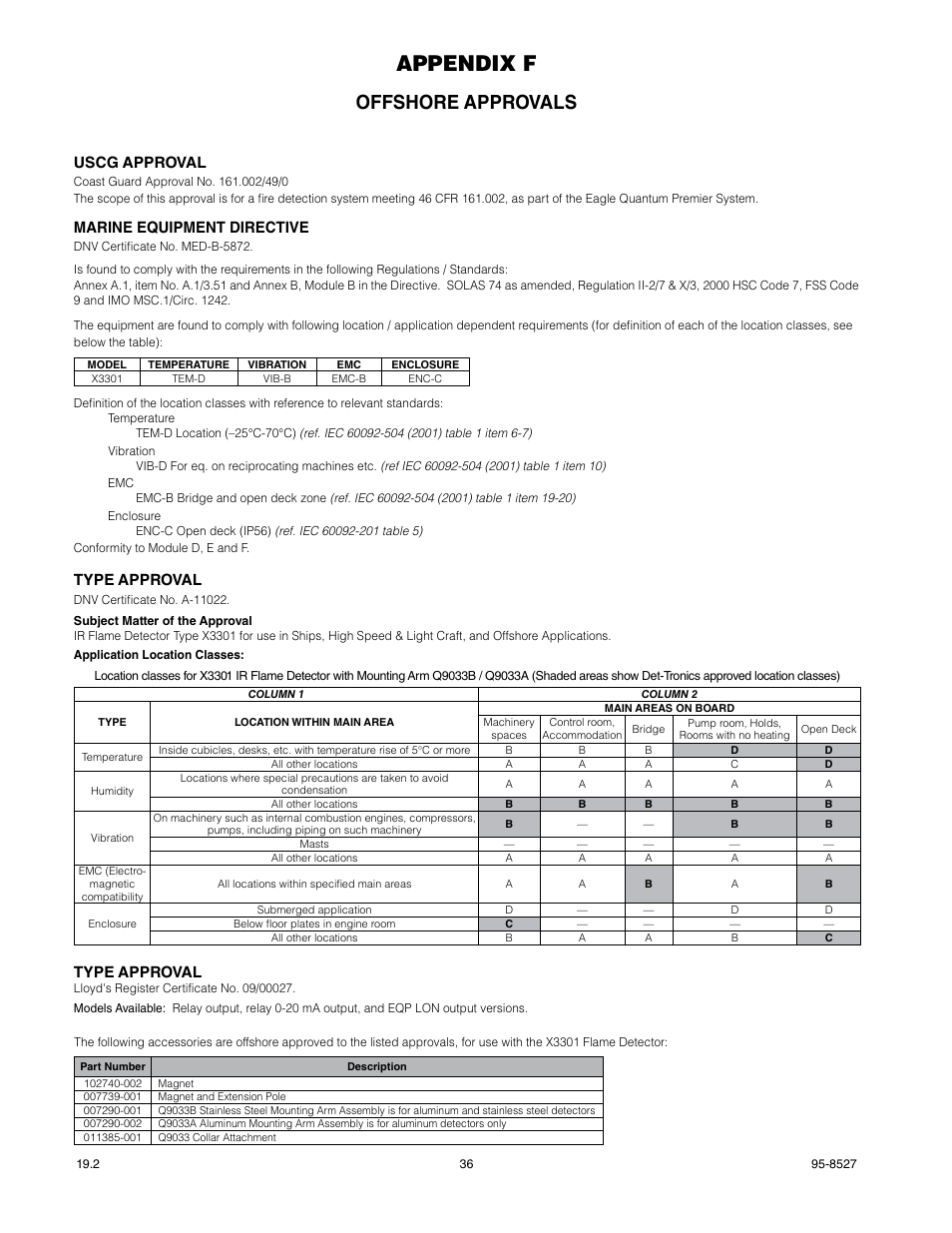 Appendix f, Offshore approvals, Uscg approval | Marine equipment directive, Type approval | Det-Tronics X3301 Multispectrum IR Flame Detector User Manual | Page 38 / 40