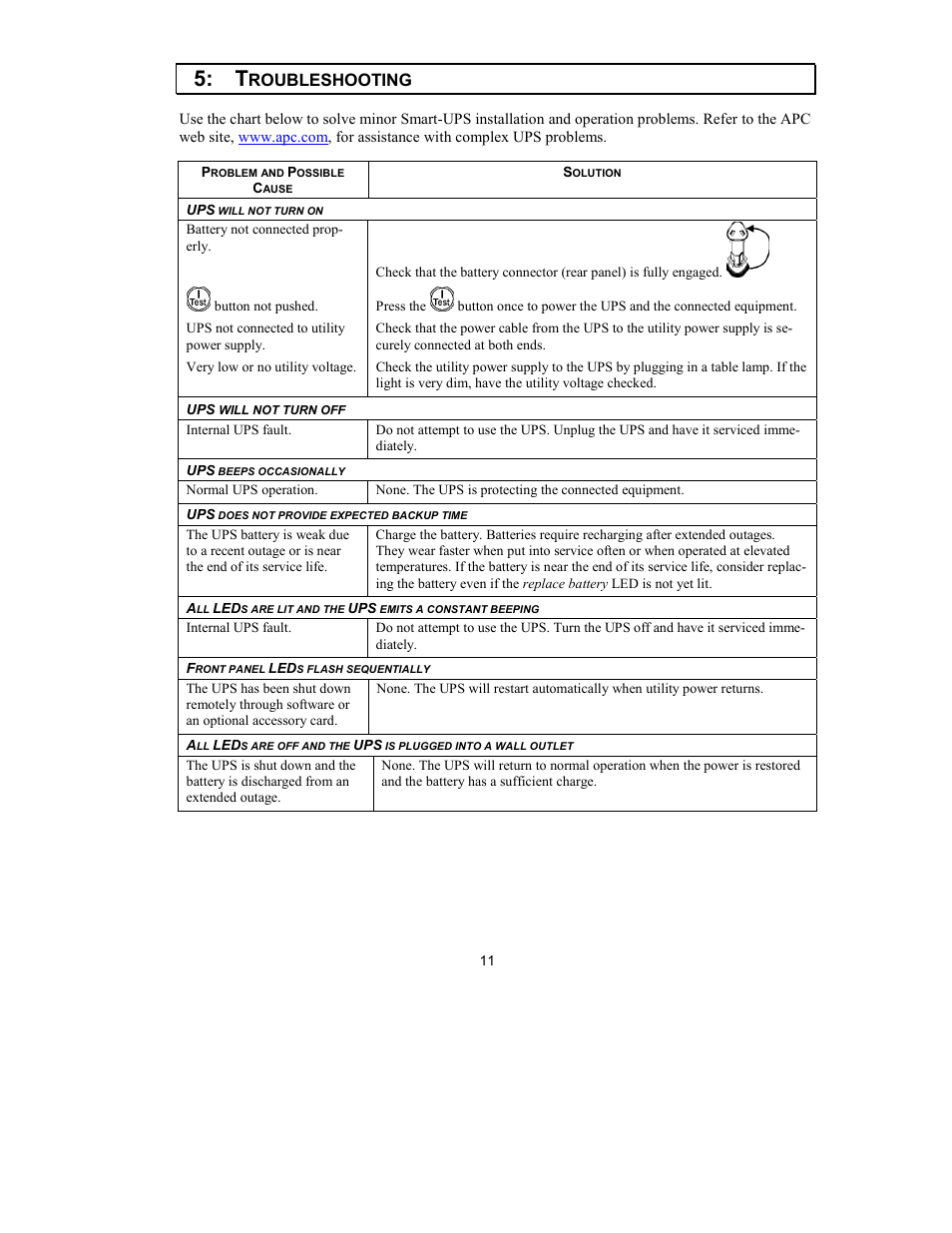 Roubleshooting | APC UPS User Manual | Page 13 / 18