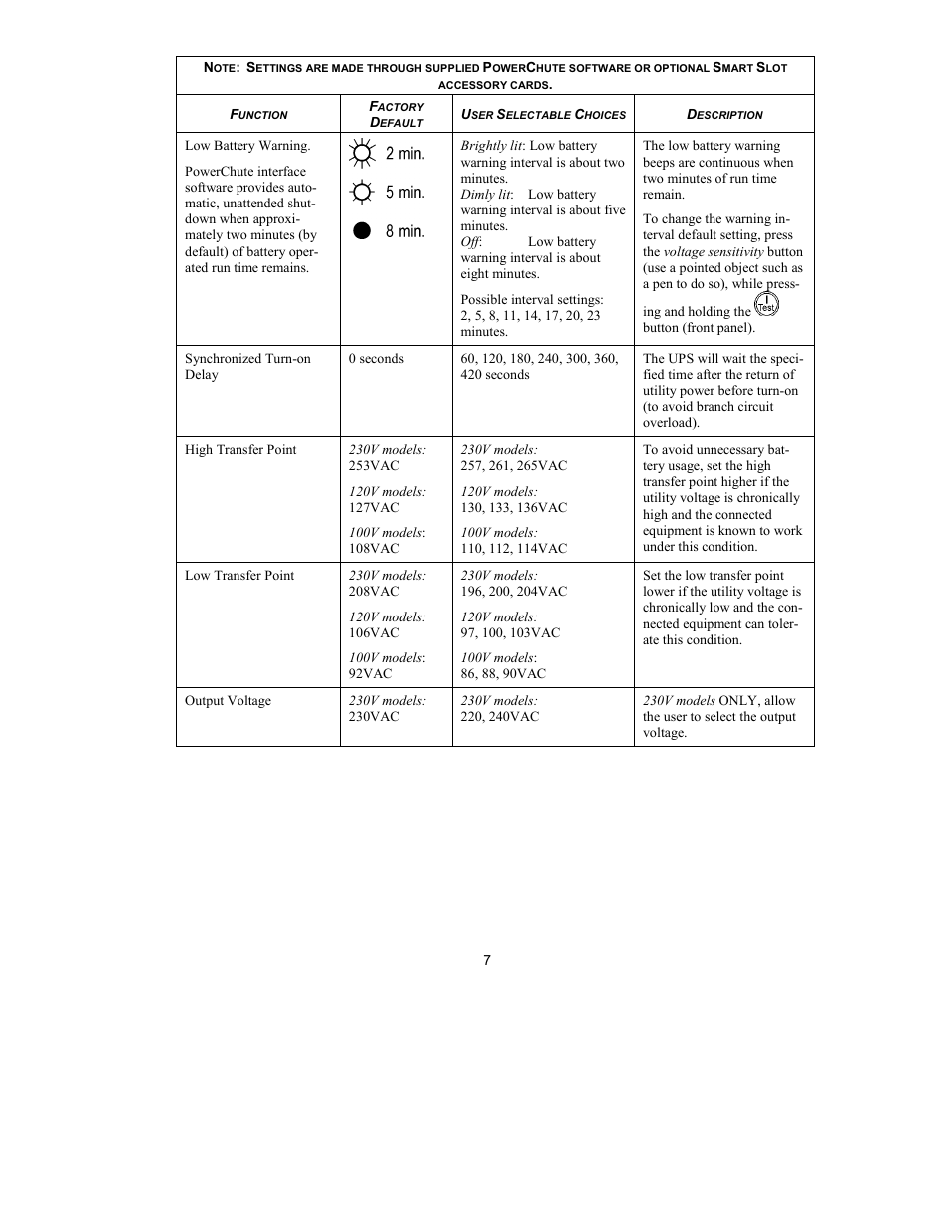 APC UPS User Manual | Page 9 / 18