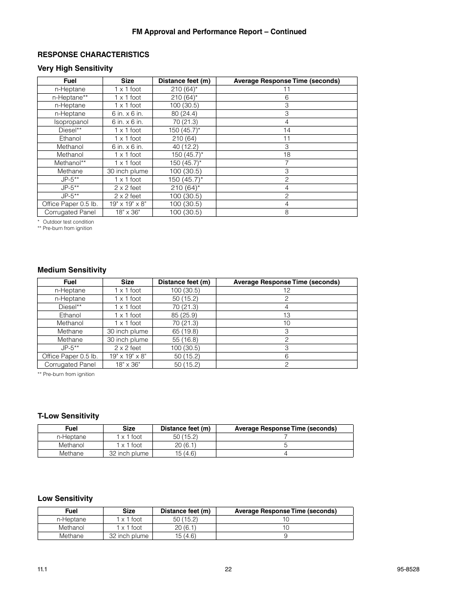 Det-Tronics X3301 Multispectrum IR Flame Detector with Pulse Output User Manual | Page 24 / 39