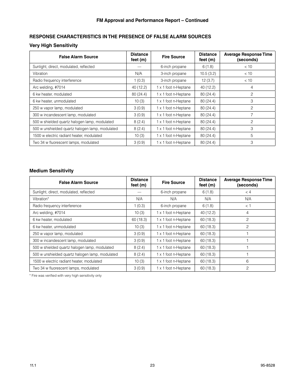 Det-Tronics X3301 Multispectrum IR Flame Detector with Pulse Output User Manual | Page 25 / 39
