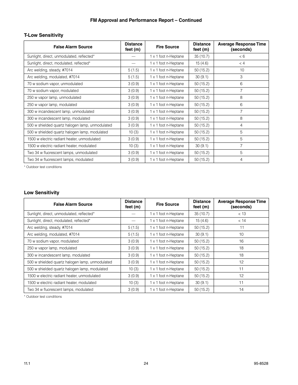 Det-Tronics X3301 Multispectrum IR Flame Detector with Pulse Output User Manual | Page 26 / 39