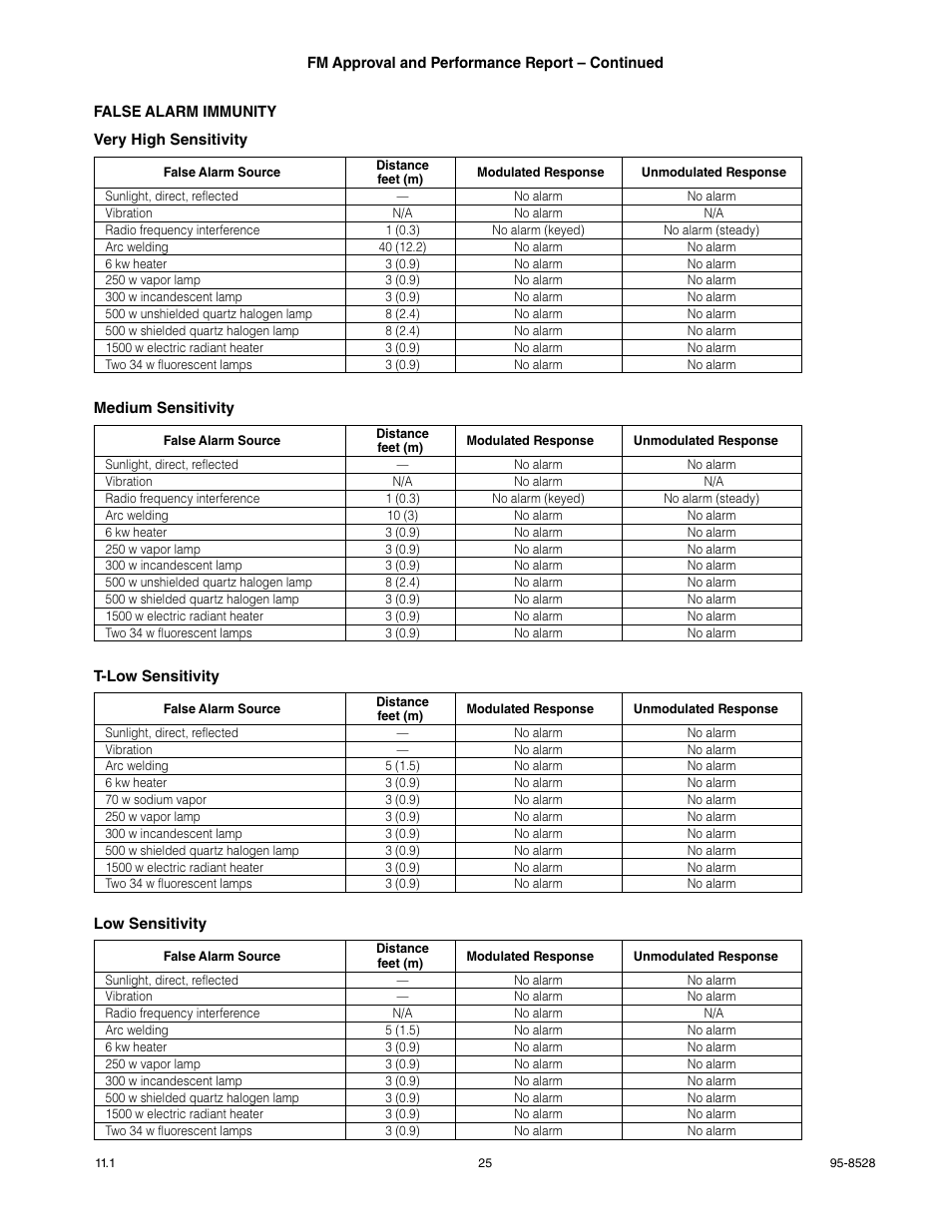 Det-Tronics X3301 Multispectrum IR Flame Detector with Pulse Output User Manual | Page 27 / 39