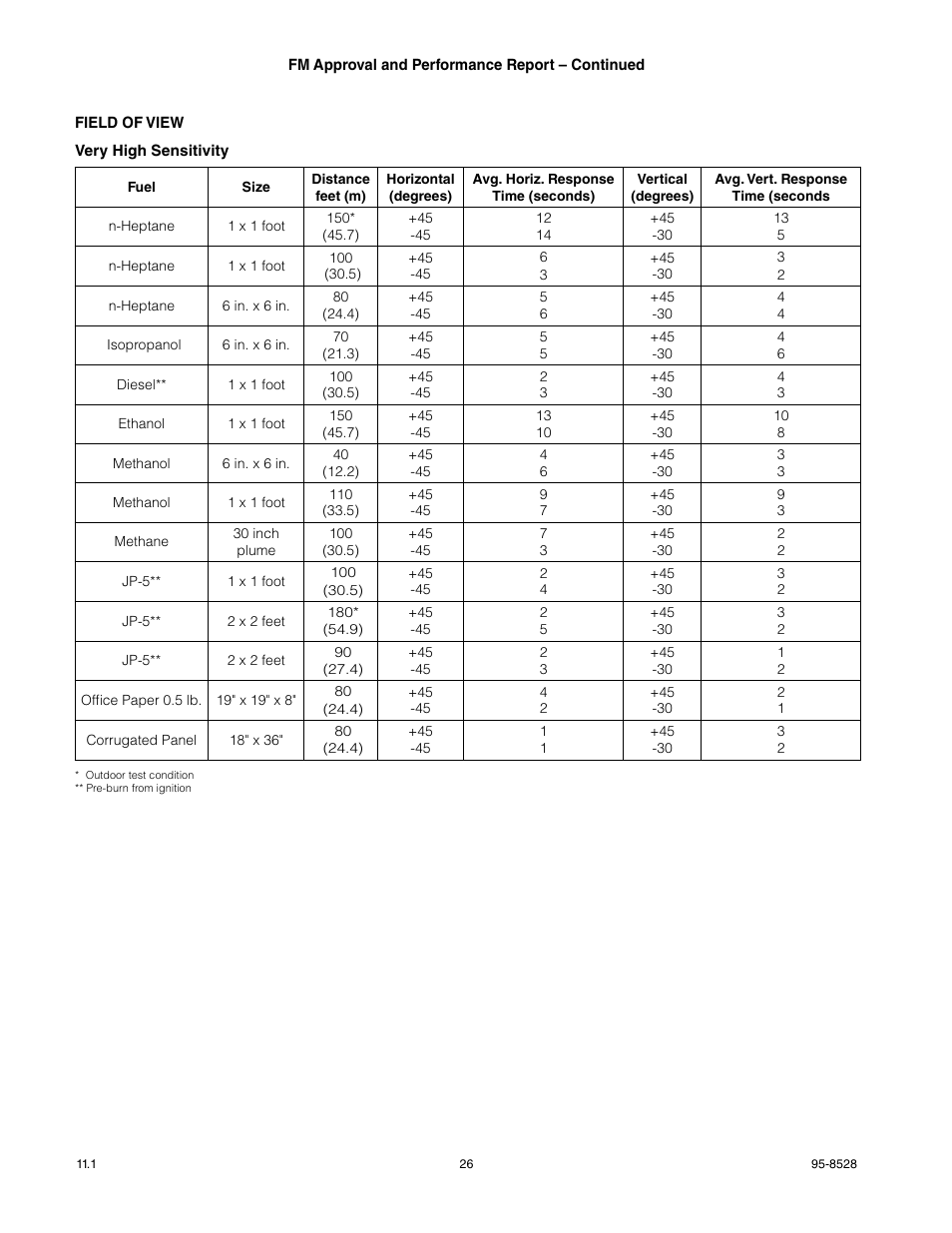 Det-Tronics X3301 Multispectrum IR Flame Detector with Pulse Output User Manual | Page 28 / 39
