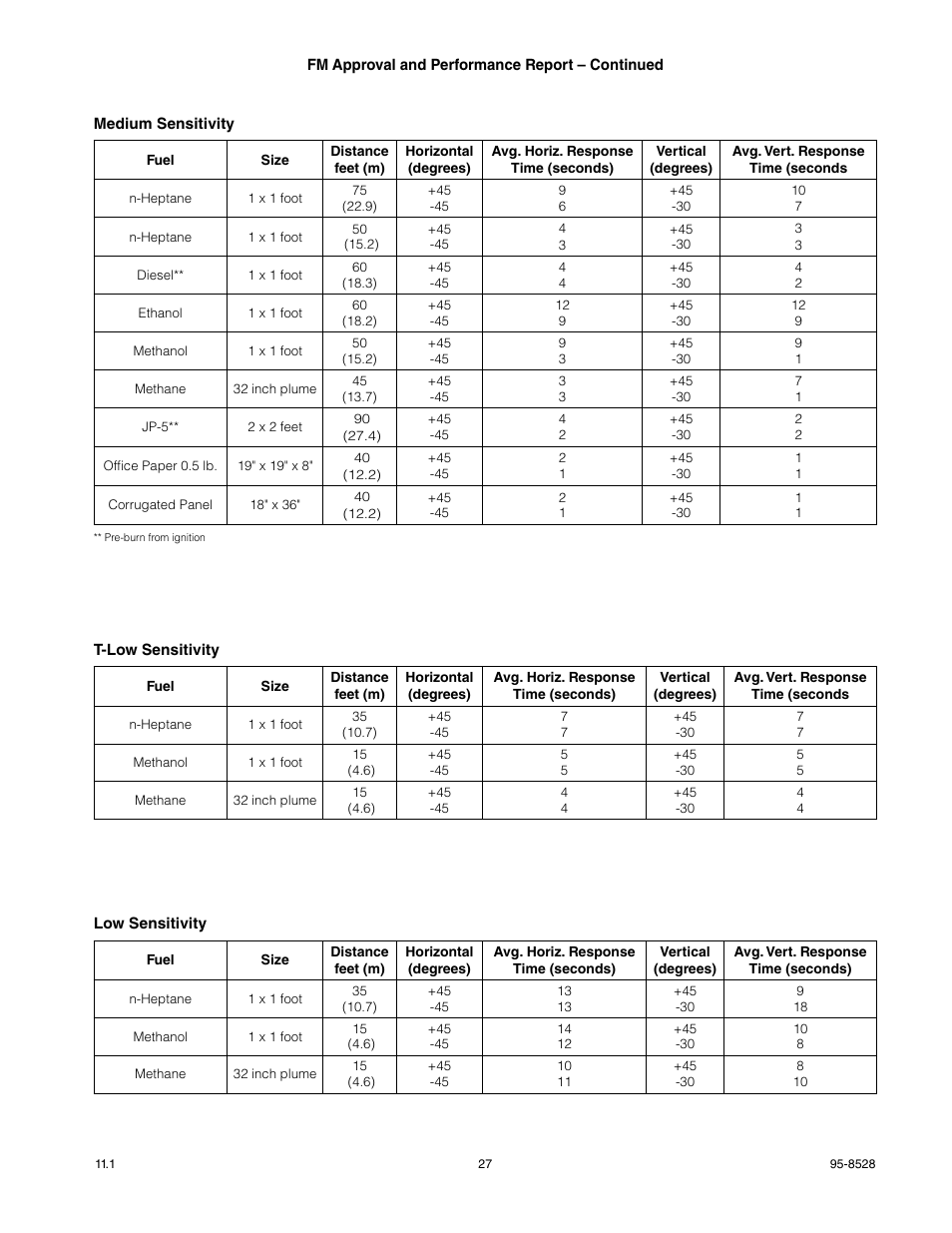 Det-Tronics X3301 Multispectrum IR Flame Detector with Pulse Output User Manual | Page 29 / 39