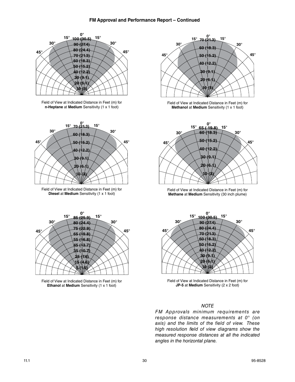 Det-Tronics X3301 Multispectrum IR Flame Detector with Pulse Output User Manual | Page 32 / 39