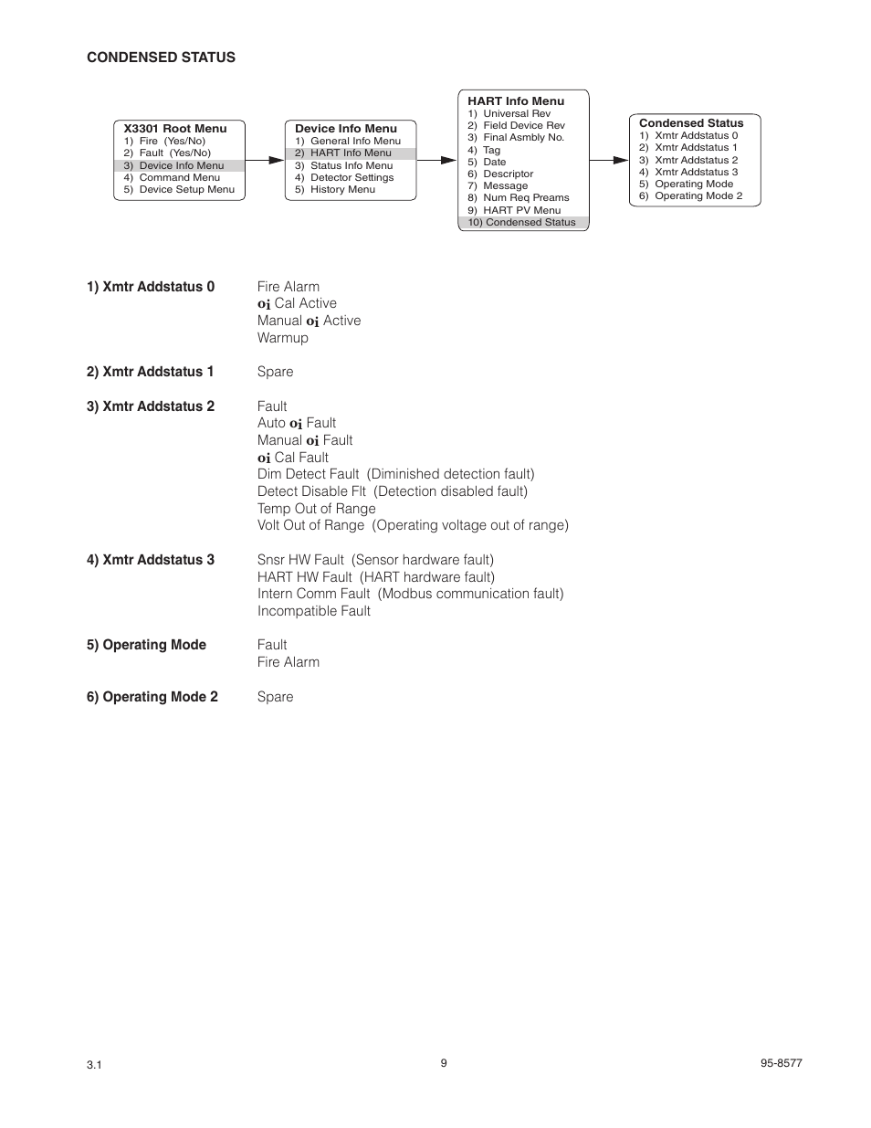 Det-Tronics X3301 Multispectrum IR Flame Detector with HART User Manual | Page 11 / 21