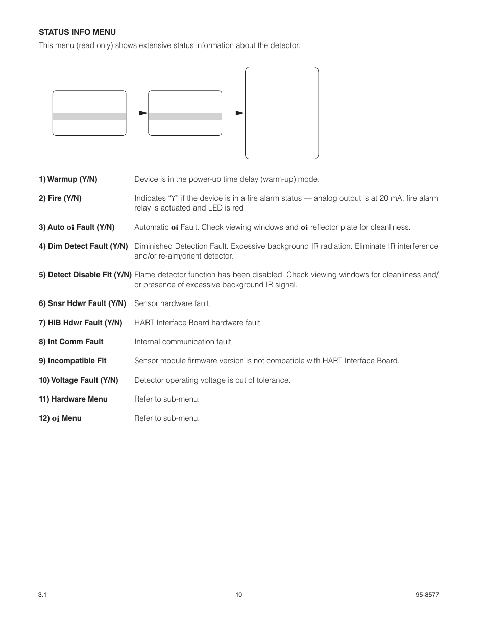 Det-Tronics X3301 Multispectrum IR Flame Detector with HART User Manual | Page 12 / 21