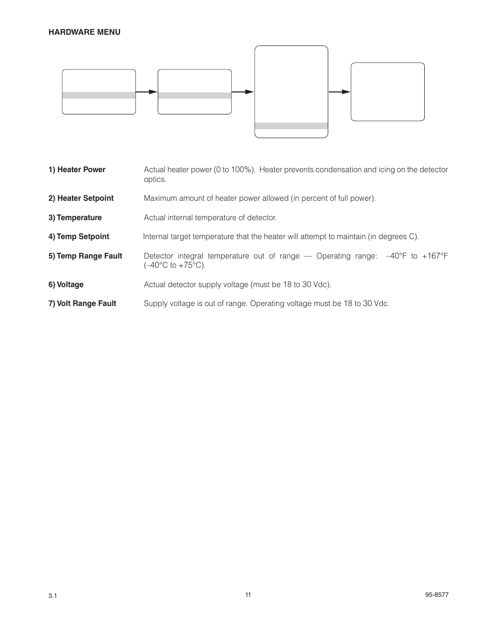 Det-Tronics X3301 Multispectrum IR Flame Detector with HART User Manual | Page 13 / 21