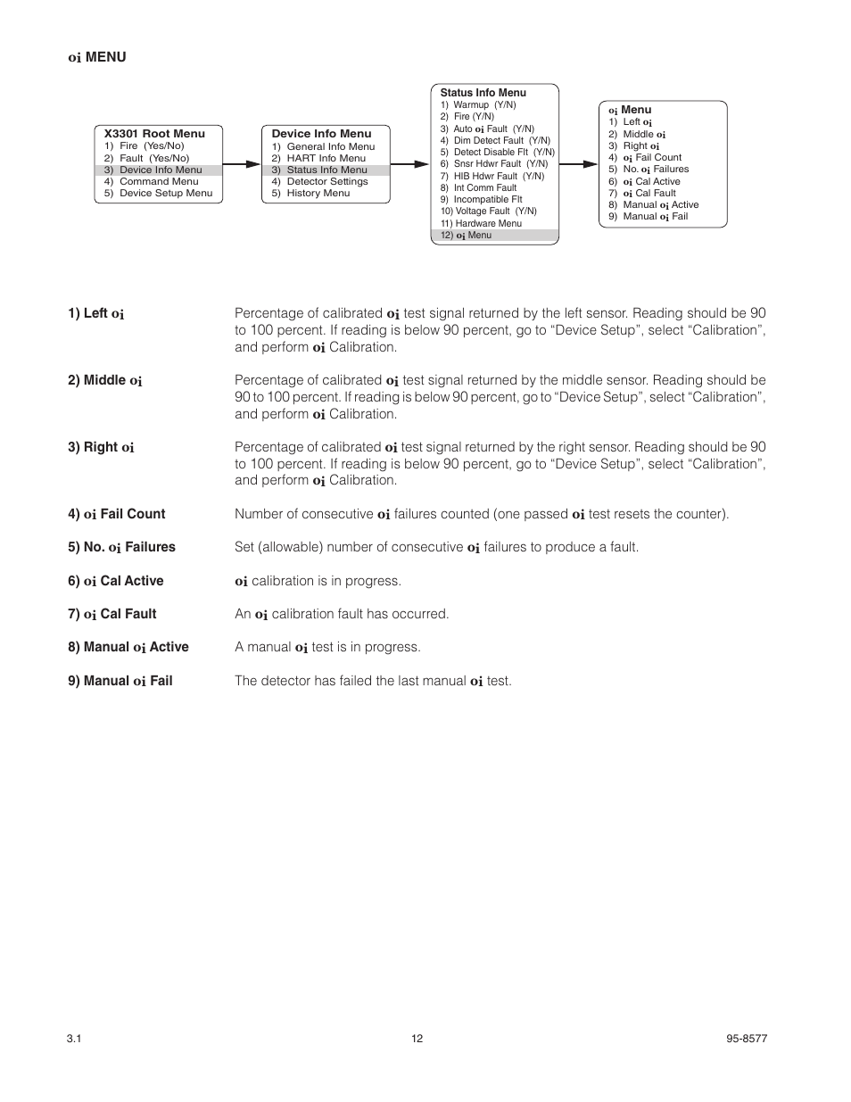 Det-Tronics X3301 Multispectrum IR Flame Detector with HART User Manual | Page 14 / 21