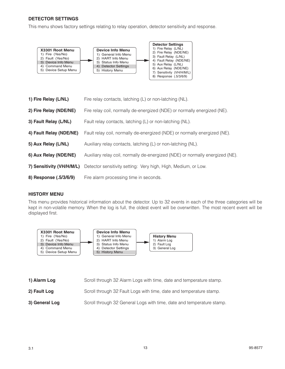 Det-Tronics X3301 Multispectrum IR Flame Detector with HART User Manual | Page 15 / 21
