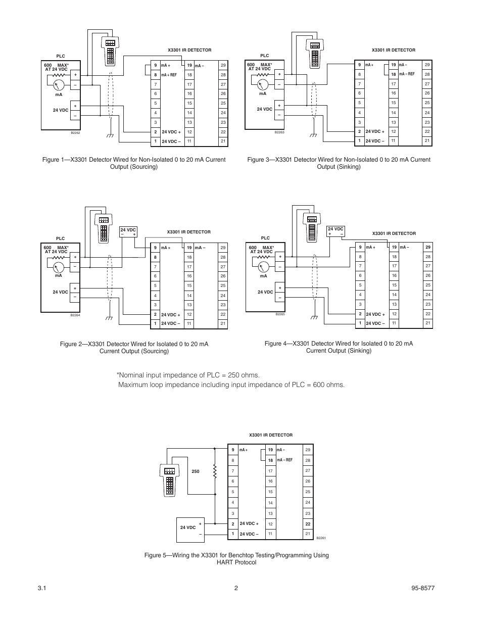 Det-Tronics X3301 Multispectrum IR Flame Detector with HART User Manual | Page 4 / 21