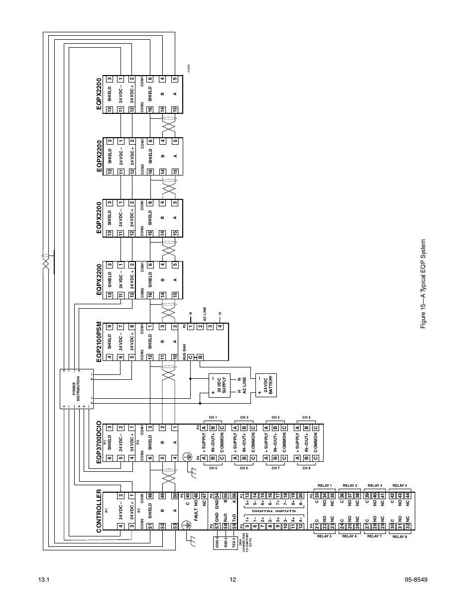 Eqpx220 0, Eqp370 0dcio, Contr oller | Det-Tronics X2200 UV Flame Detector User Manual | Page 14 / 32