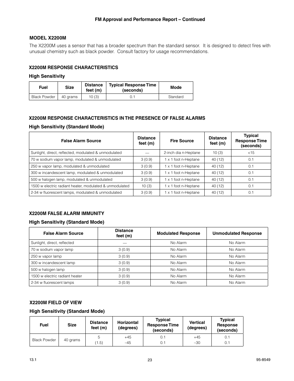 Det-Tronics X2200 UV Flame Detector User Manual | Page 25 / 32