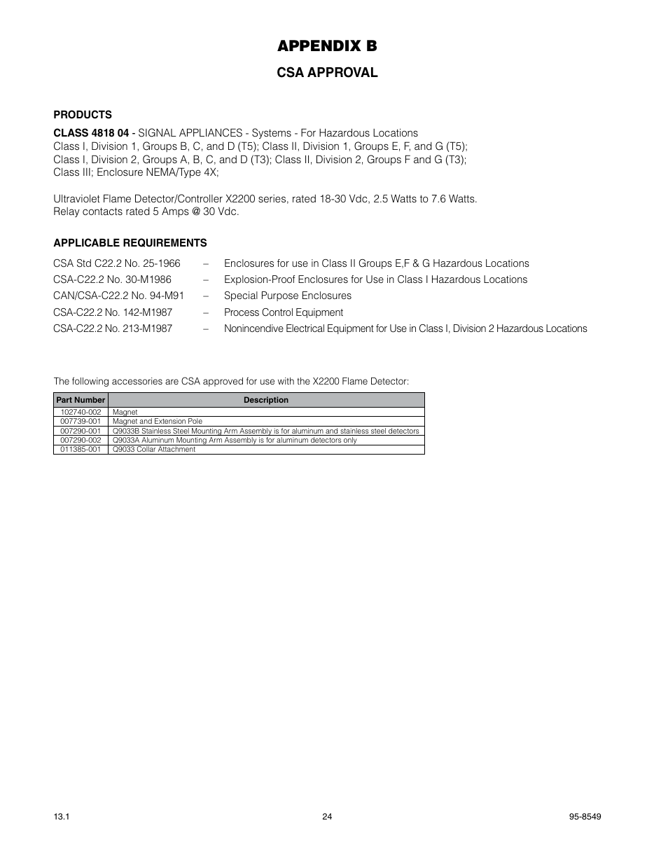 Appendix b, Csa approval | Det-Tronics X2200 UV Flame Detector User Manual | Page 26 / 32