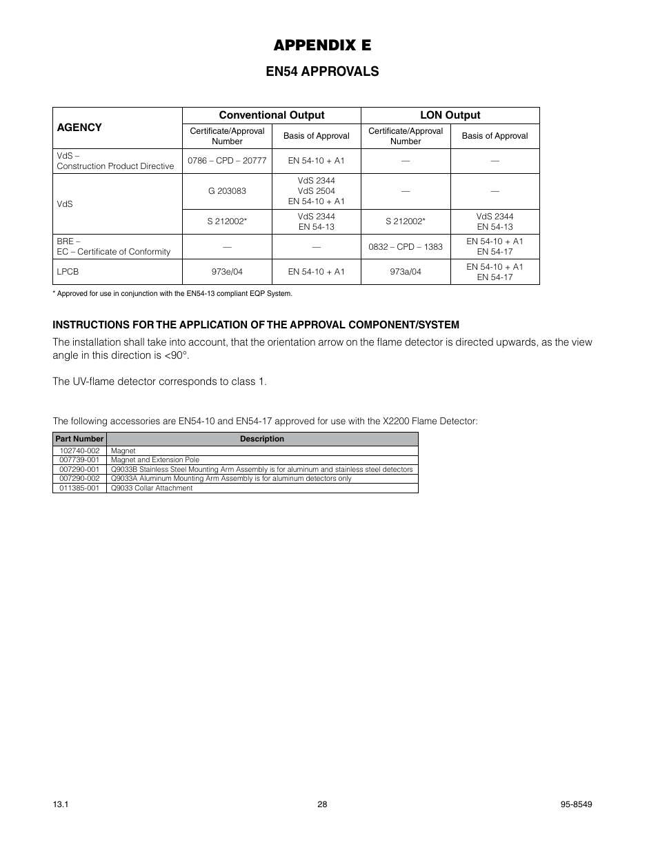 Appendix e, En54 approvals | Det-Tronics X2200 UV Flame Detector User Manual | Page 30 / 32