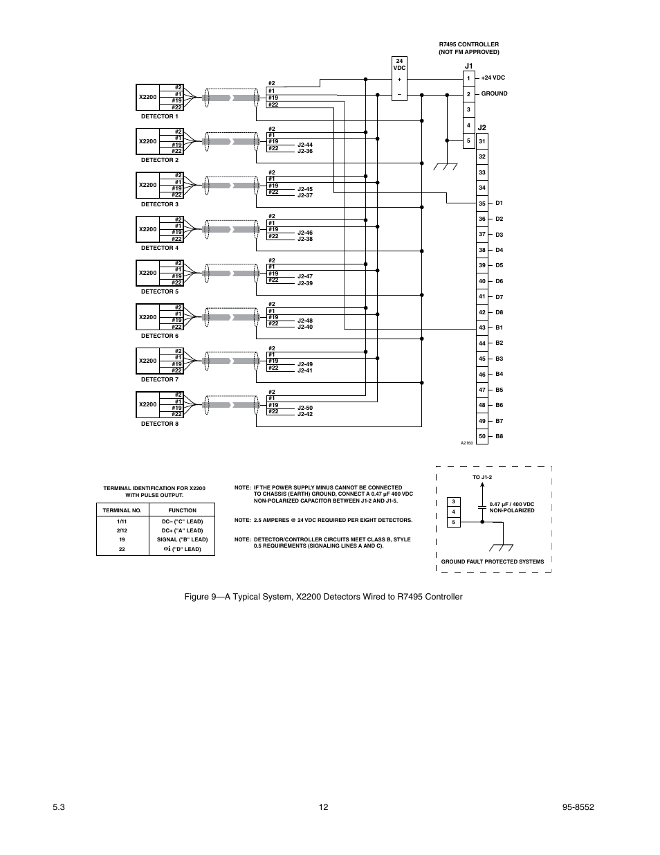 Det-Tronics X2200 UV Flame Detector with Pulse Output User Manual | Page 14 / 33
