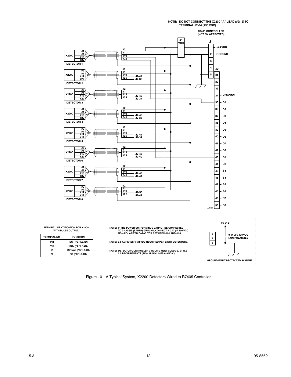 Det-Tronics X2200 UV Flame Detector with Pulse Output User Manual | Page 15 / 33