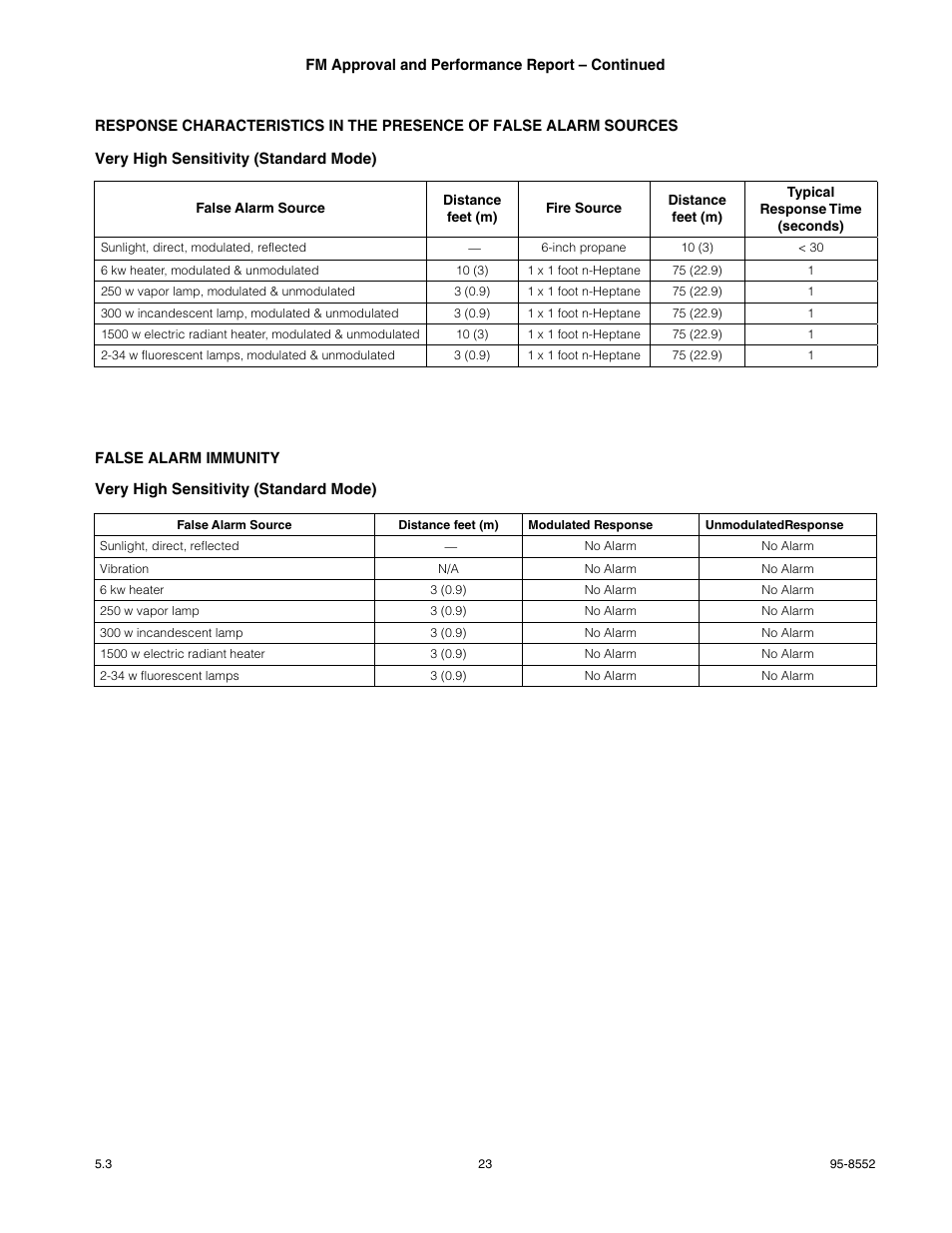 Det-Tronics X2200 UV Flame Detector with Pulse Output User Manual | Page 25 / 33