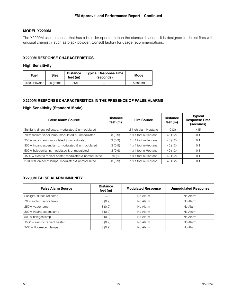 Det-Tronics X2200 UV Flame Detector with Pulse Output User Manual | Page 27 / 33