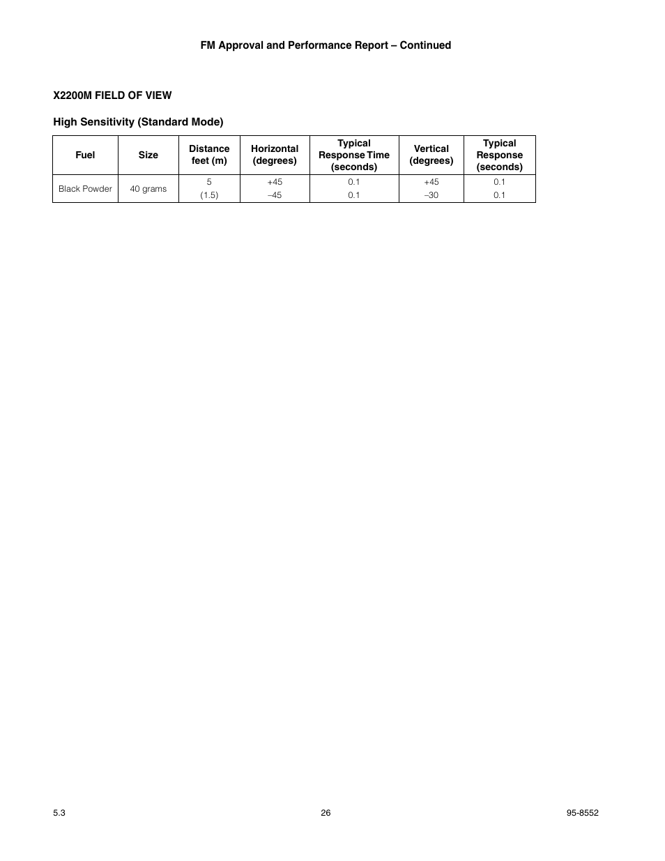 Det-Tronics X2200 UV Flame Detector with Pulse Output User Manual | Page 28 / 33