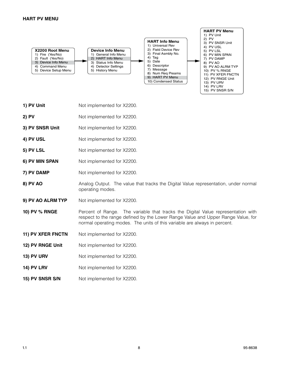 Det-Tronics X2200 UV Flame Detector with HART User Manual | Page 10 / 21