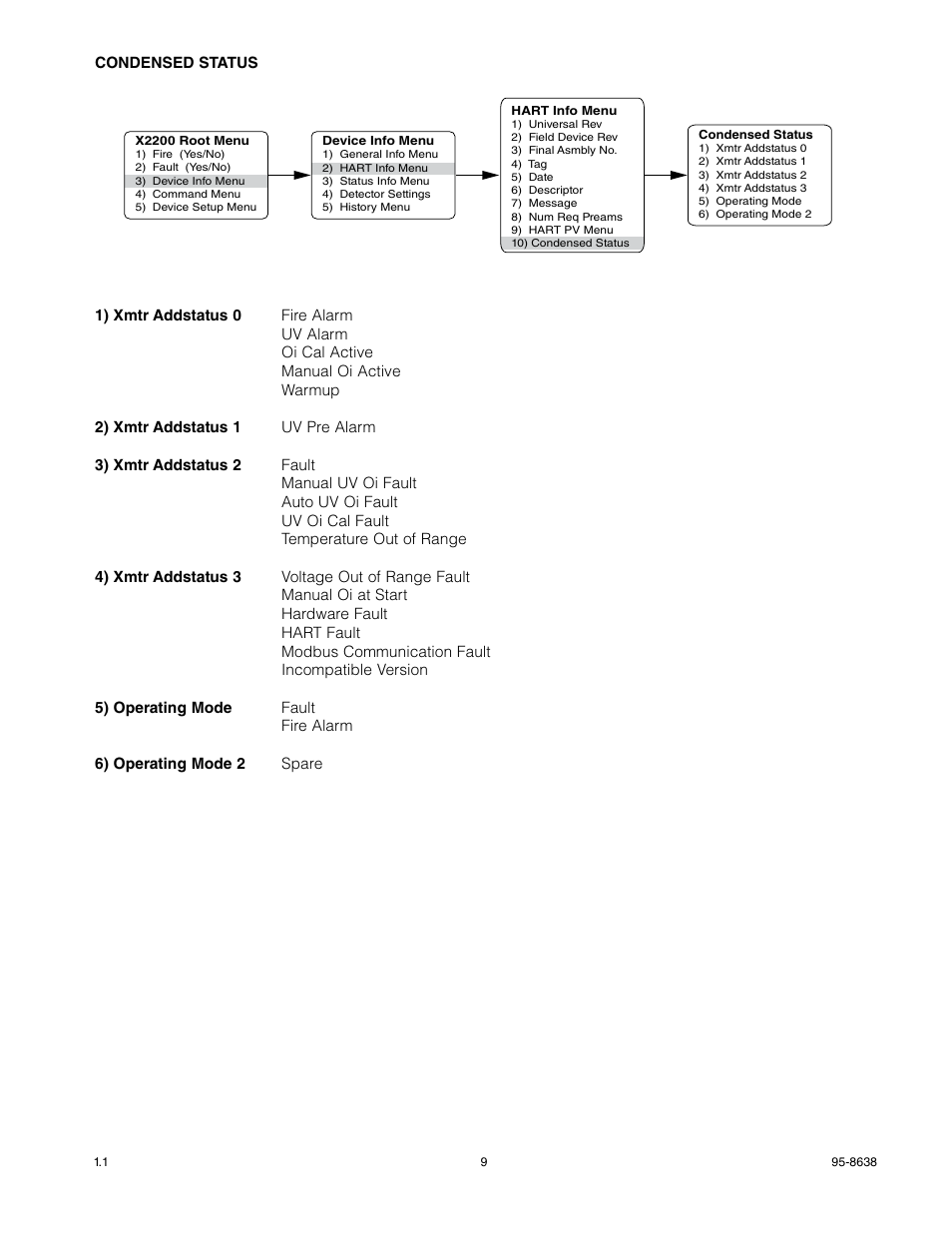 Det-Tronics X2200 UV Flame Detector with HART User Manual | Page 11 / 21